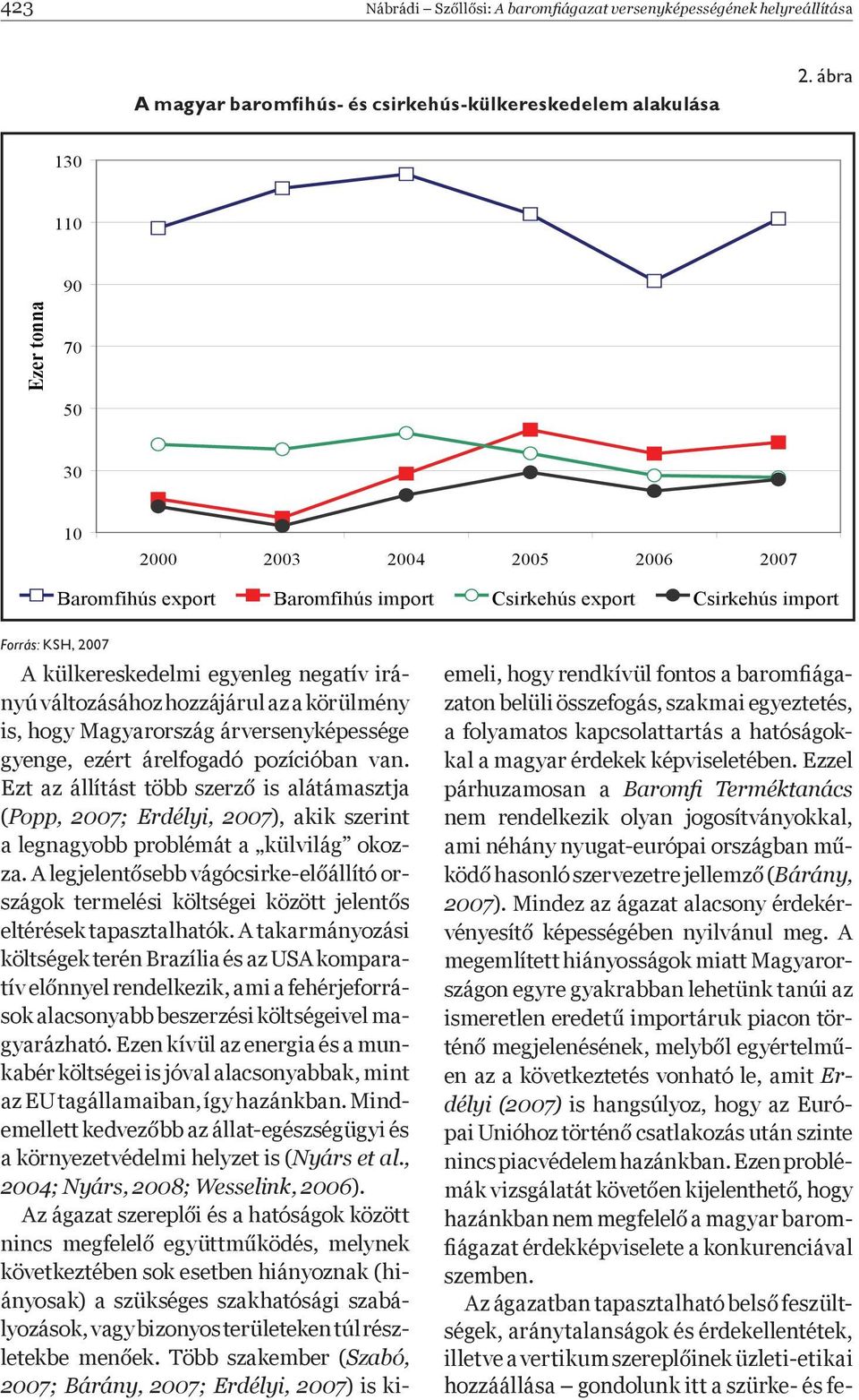 változásához hozzájárul az a körülmény is, hogy Magyarország árversenyképessége gyenge, ezért árelfogadó pozícióban van.