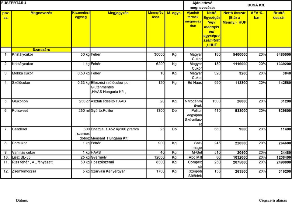 Glukonon 250 gr Asztali édesítı HAAS 20 Kg Nitrogénm 1300 26000 20% 31200 ővek 6. Polisweet 250 ml Gyártó:Politur 1300 Db Politur 410 533000 20% 639600 Vegyipari Szövetkez et 7.