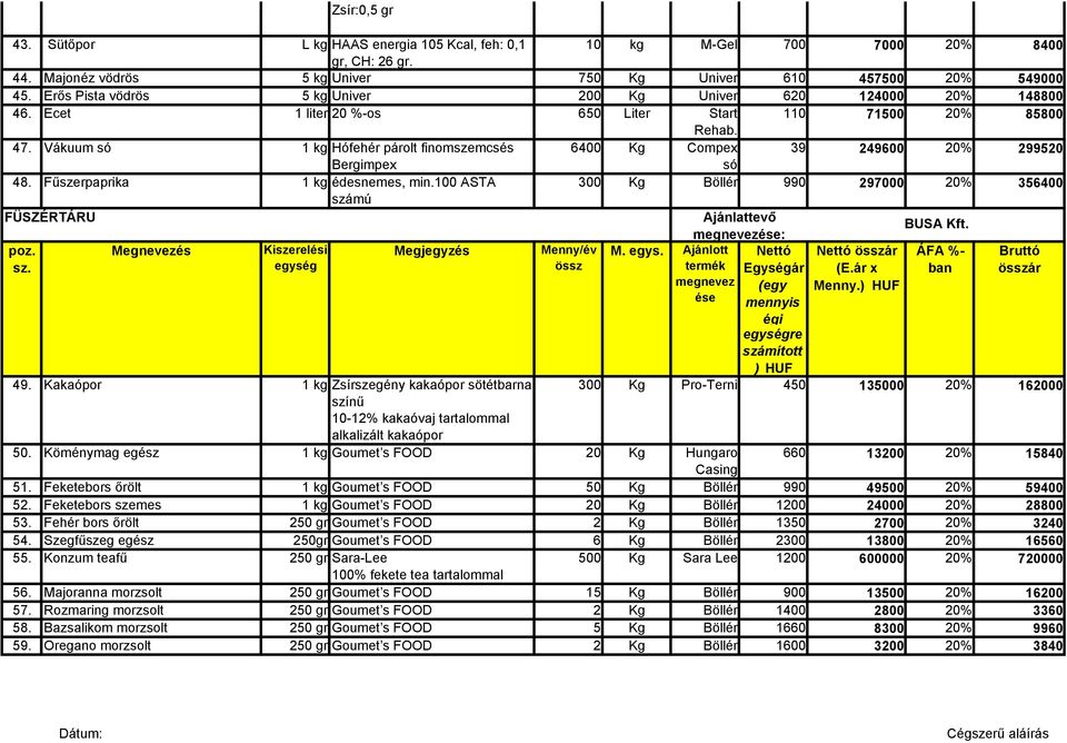 Vákuum só 1 kg Hófehér párolt finomszemcsés 6400 Kg Compex 39 249600 20% 299520 Bergimpex só 48. Főszerpaprika 1 kg édesnemes, min.100 ASTA számú 300 Kg Böllér 990 297000 20% 356400 Menny. re 49.