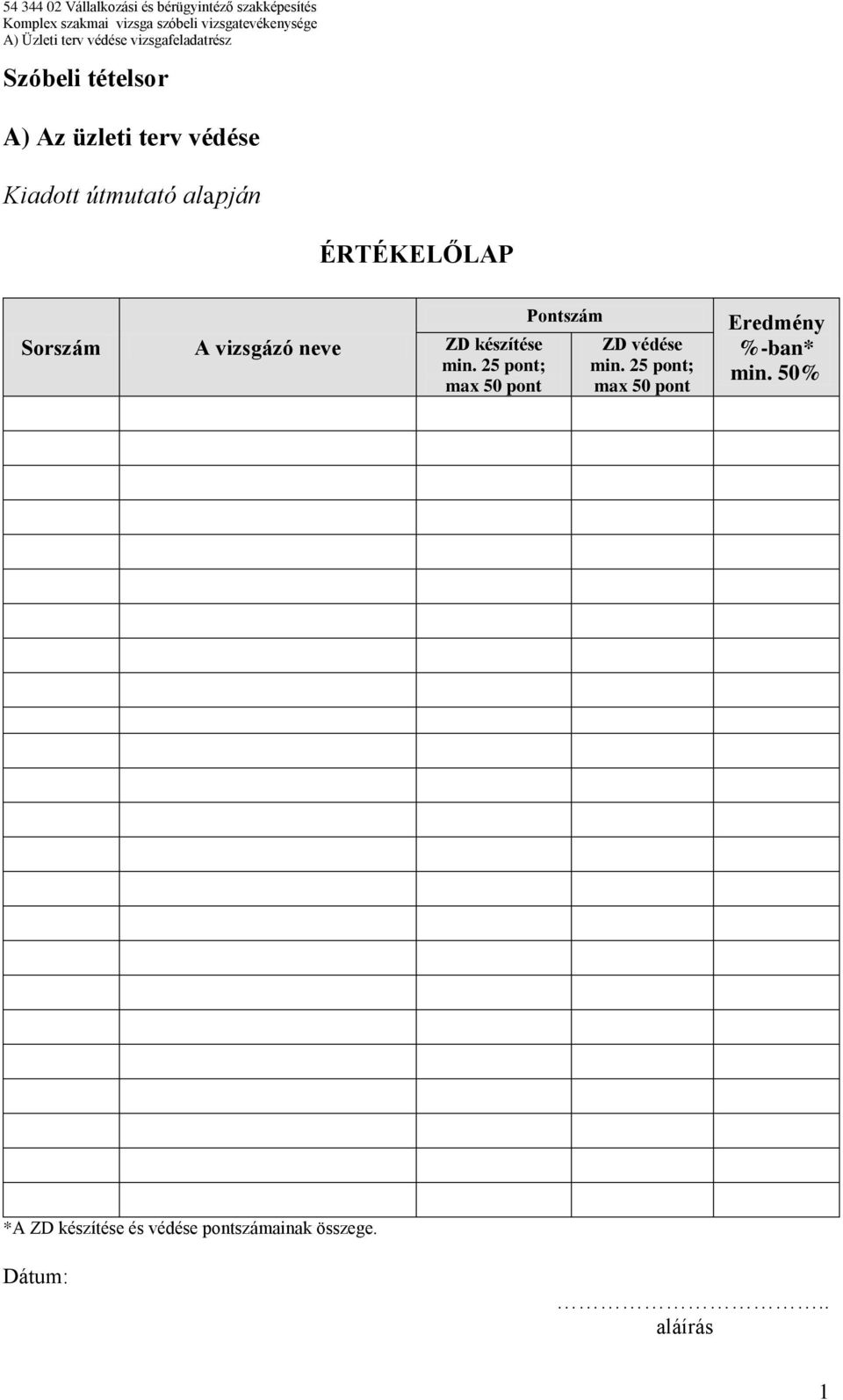 készítése min. 25 pont; max 50 pont Pontszám ZD védése min.