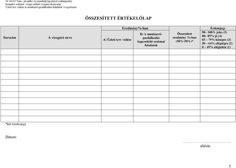 A munkaerőgazdálkodás kapcsolódó szakmai feladatok Összesített eredmény %-ban (50%-50%)* Érdemjegy 90 100%