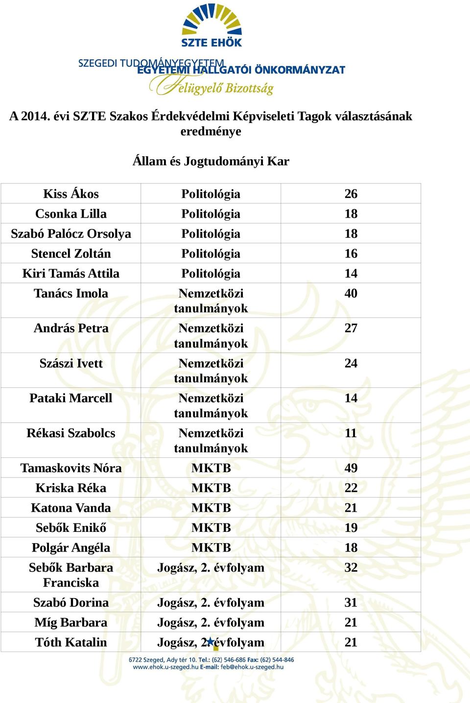 Nemzetközi tanulmányok Nemzetközi tanulmányok Nemzetközi tanulmányok Nemzetközi tanulmányok Tamaskovits Nóra MKTB 49 Kriska Réka MKTB 22 Katona Vanda MKTB 21 Sebők Enikő MKTB 19