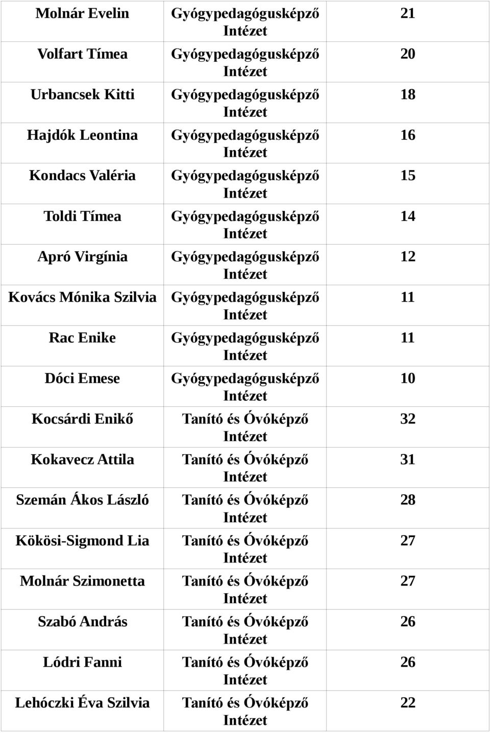 Lehóczki Éva Szilvia Gyógypedagógusképző Gyógypedagógusképző Gyógypedagógusképző Gyógypedagógusképző Gyógypedagógusképző