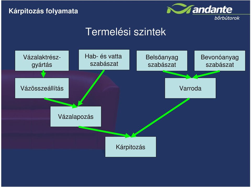 szabászat Belsőanyag szabászat Bevonóanyag