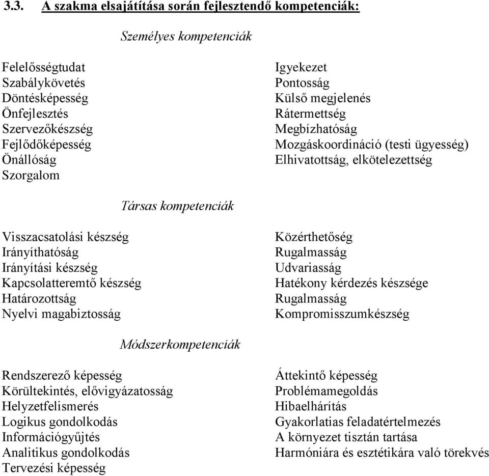 készség Kapcsolatteremtő készség Határozottság Nyelvi magabiztosság Közérthetőség Rugalmasság Udvariasság Hatékony kérdezés készsége Rugalmasság Kompromisszumkészség Módszerkompetenciák Rendszerező