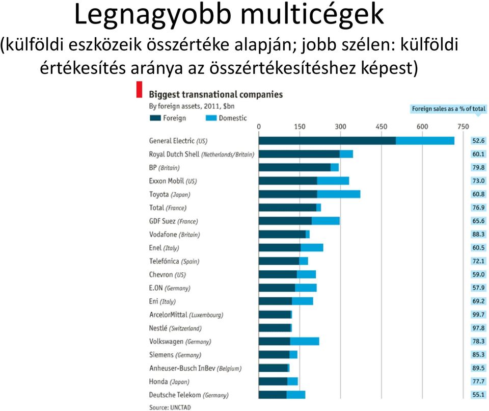 jobb szélen: külföldi