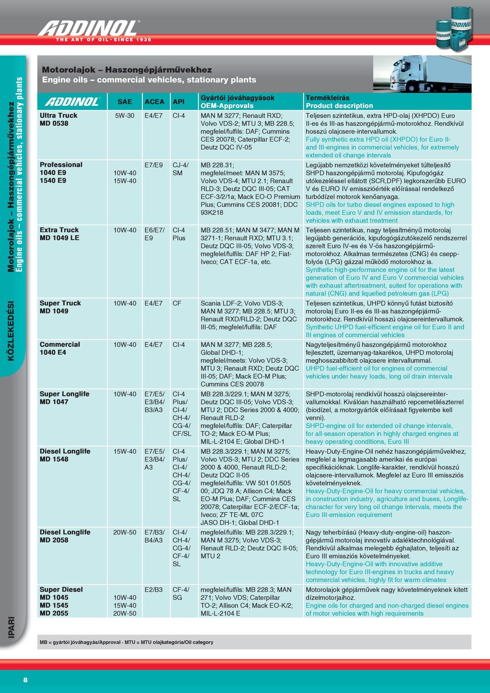 SAE ACEA API MB = gyártói jóváhagyás/approval MTU = MTU olajkategória/oil category Gyártói jóváhagyások OEM-Approvals 5W-30 E4/E7 CI-4 MAN M 3277; Renault RXD; Volvo VDS-2; MTU 3; MB 228.