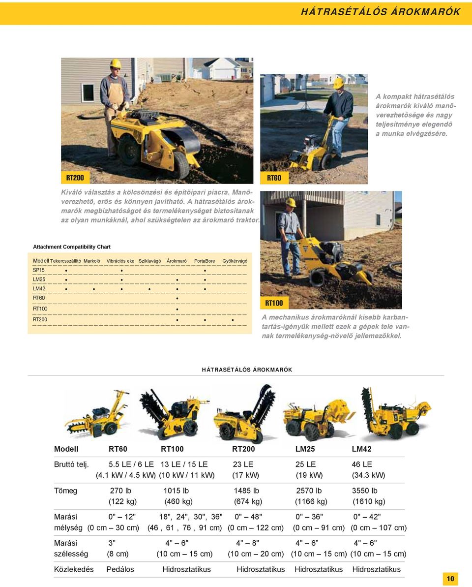 Attachment Compatibility Chart Modell Tekercsszállító Markoló Vibrációs eke Sziklavágó Árokmaró PortaBore Gyökérvágó SP15 LM25 LM42 RT60 RT100 RT200 RT100 A mechanikus árokmaróknál kisebb