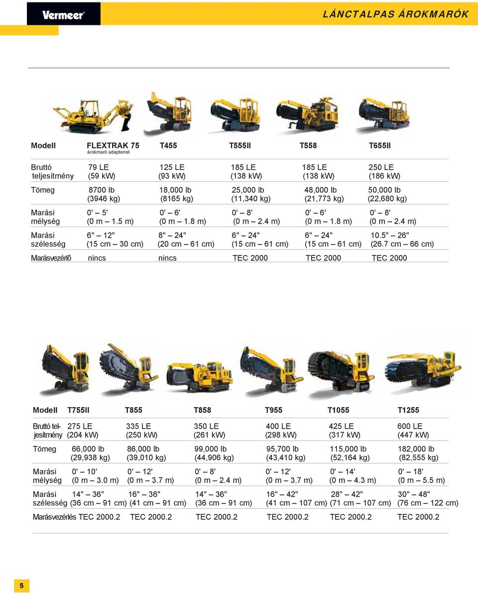 4 m) (0 m 1.8 m) (0 m 2.4 m) Marási 6" 12" 8" 24" 6" 24" 6" 24" 10.5" 26" szélesség (15 cm 30 cm) (20 cm 61 cm) (15 cm 61 cm) (15 cm 61 cm) (26.