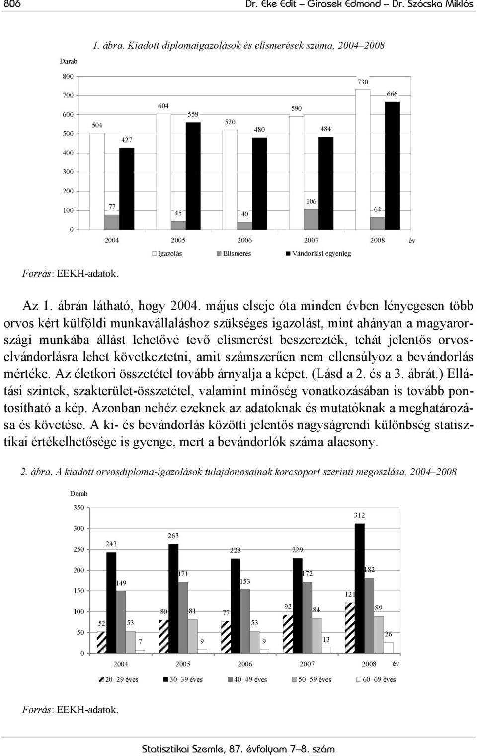 Vándorlási egyenleg Forrás: EEKH-adatok. Az 1. ábrán látható, hogy 2004.