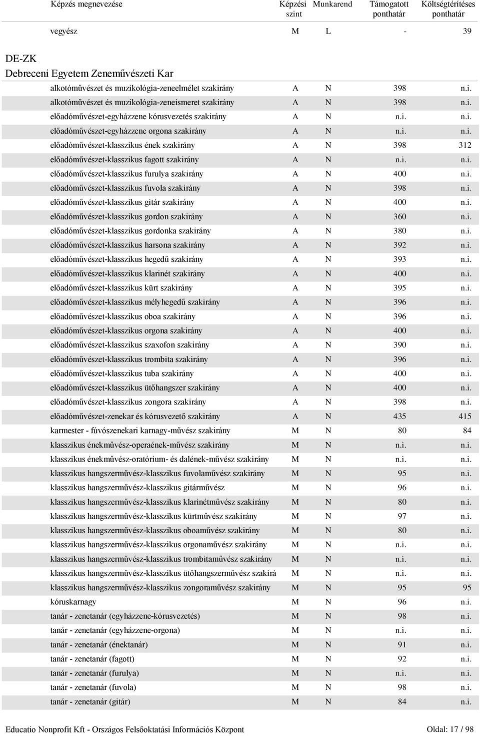 2010. évi ponthatárok (szeptemberben induló képzések esetében) - PDF  Ingyenes letöltés