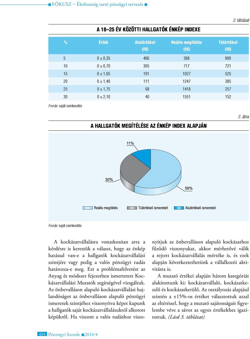 ábra A hallgatók megítélése az Énkép Index alapján Forrás: saját szerkesztés A kockázatvállalásra vonatkozóan arra a kérdésre is kerestük a választ, hogy az énkép hatással van-e a hallgatók