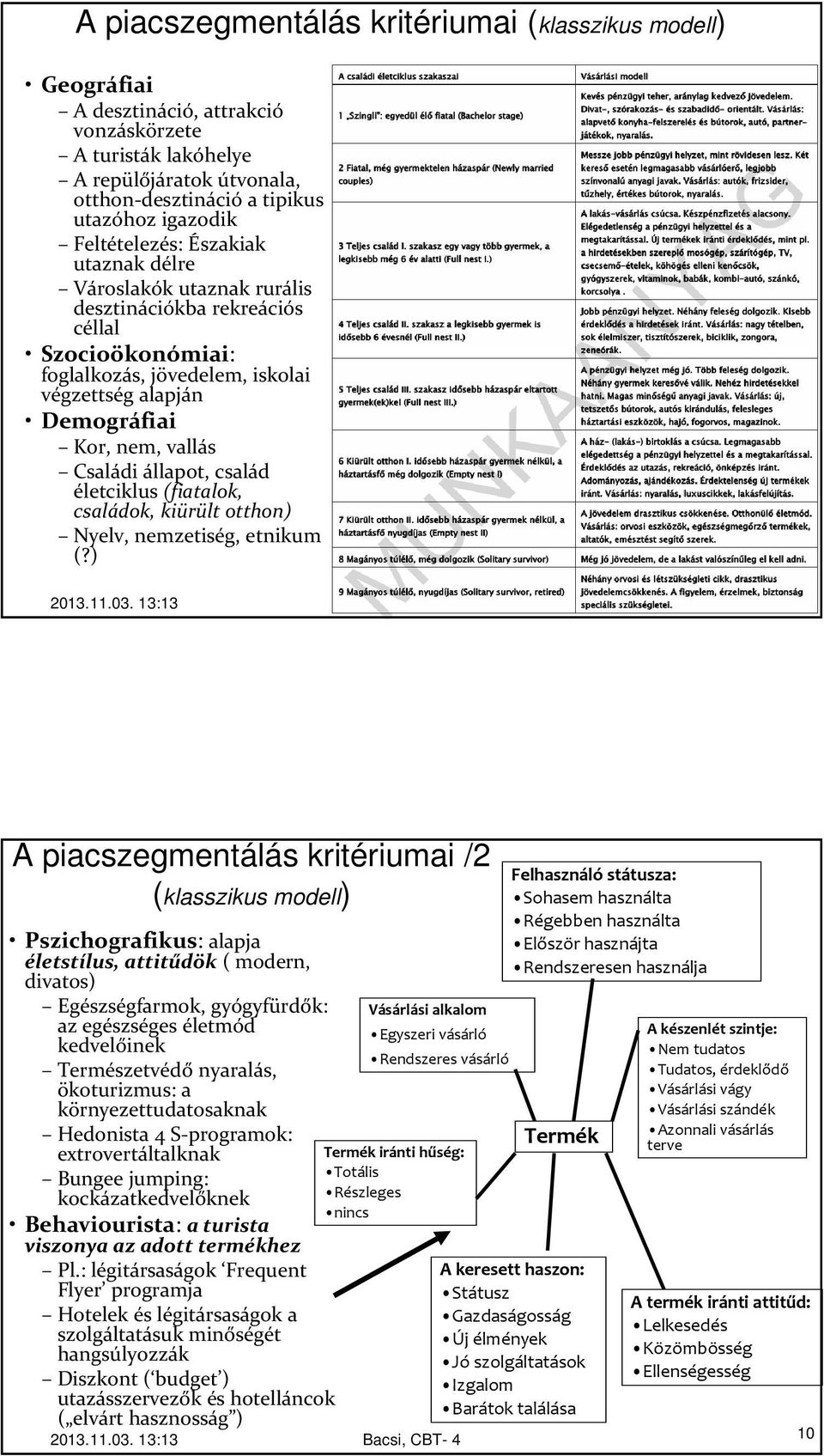 Családi állapot, család életciklus (fiatalok, családok, kiürült otthon) Nyelv, nemzetiség, etnikum (?