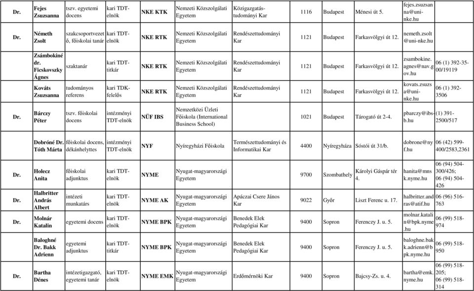 Ficskovszky Ágnes Kováts Zszsanna szaktanár tdományos referens kari TDKfelelős NKE RTK NKE RTK Nemzeti Közszolgálati Nemzeti Közszolgálati Rendészettdományi Rendészettdományi 1121 Bdapest