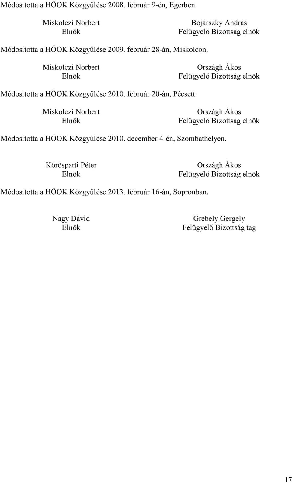 Miskolczi Norbert Országh Ákos Módosította a HÖOK Közgyűlése 2010. február 20-án, Pécsett.