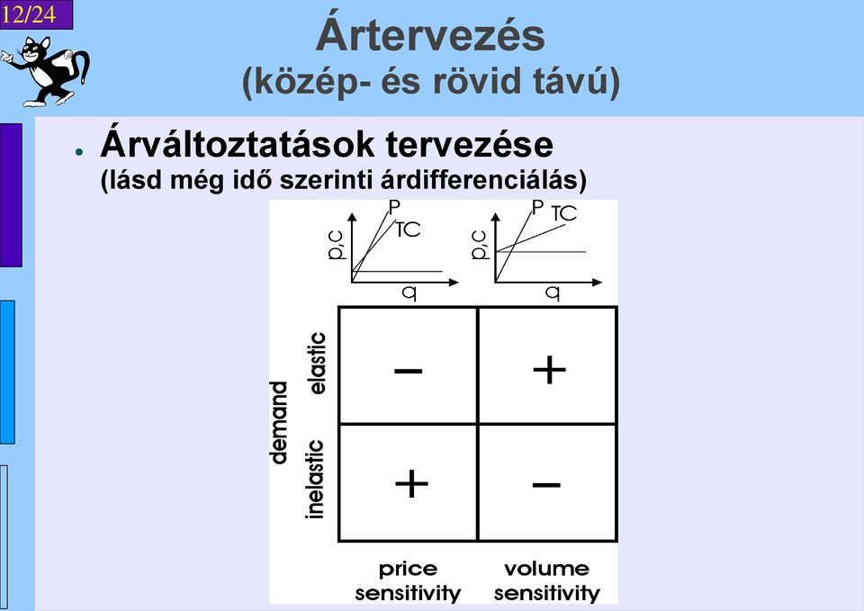 Árváltoztatások tervezése