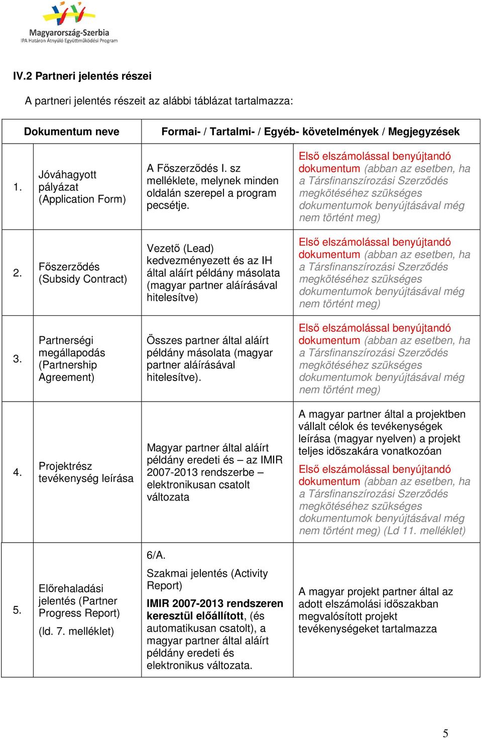 Első elszámolással benyújtandó dokumentum (abban az esetben, ha a Társfinanszírozási Szerződés megkötéséhez szükséges dokumentumok benyújtásával még nem történt meg) 2.