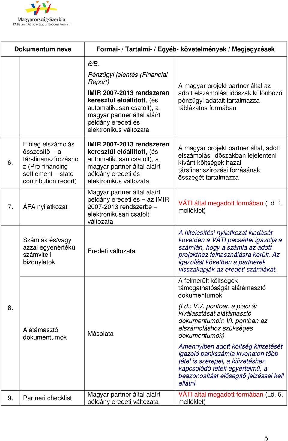 Pénzügyi jelentés (Financial Report) IMIR 2007-2013 rendszeren keresztül előállított, (és automatikusan csatolt), a magyar partner által aláírt példány eredeti és elektronikus változata IMIR