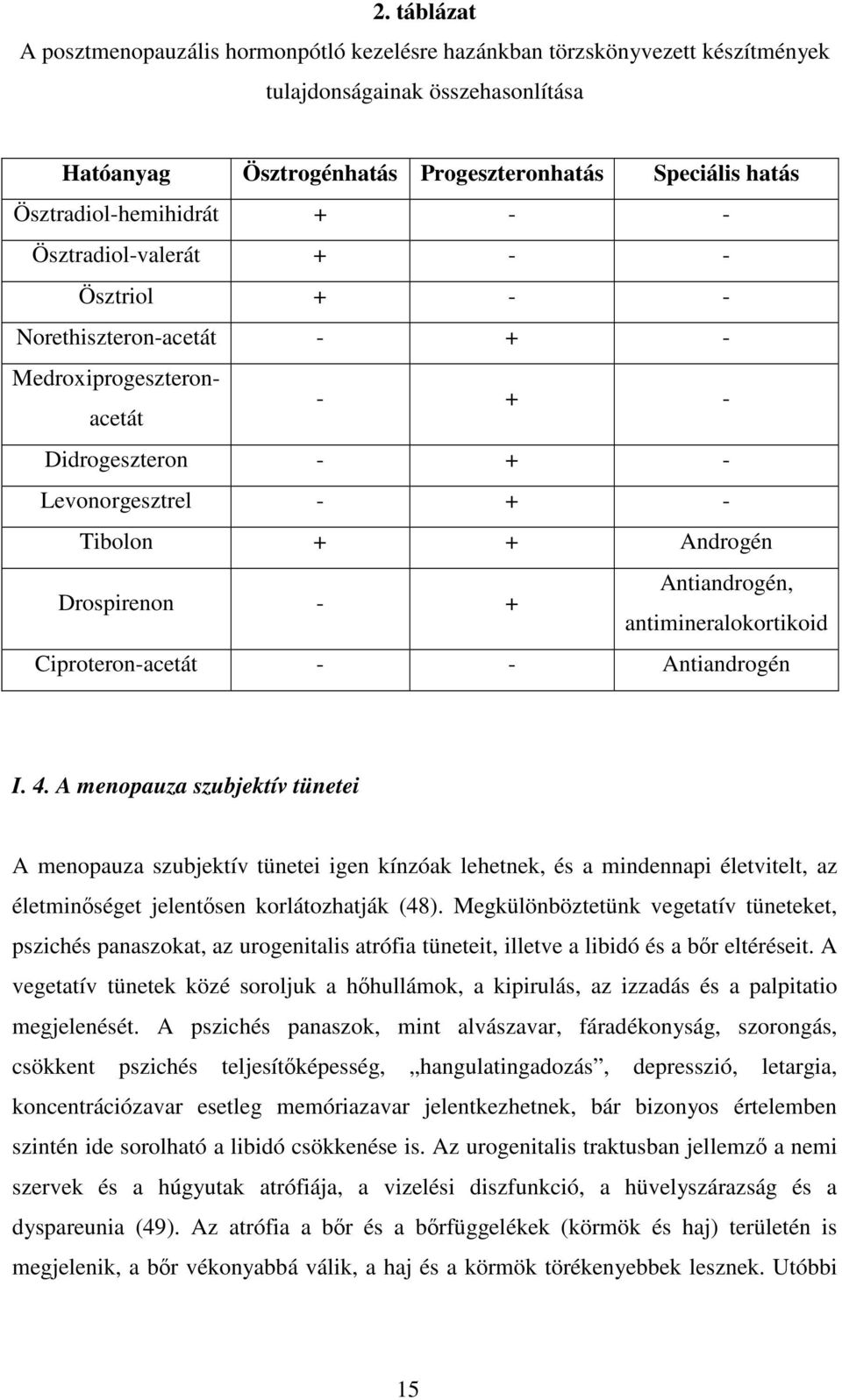 Drospirenon - + Antiandrogén, antimineralokortikoid Ciproteron-acetát - - Antiandrogén I. 4.