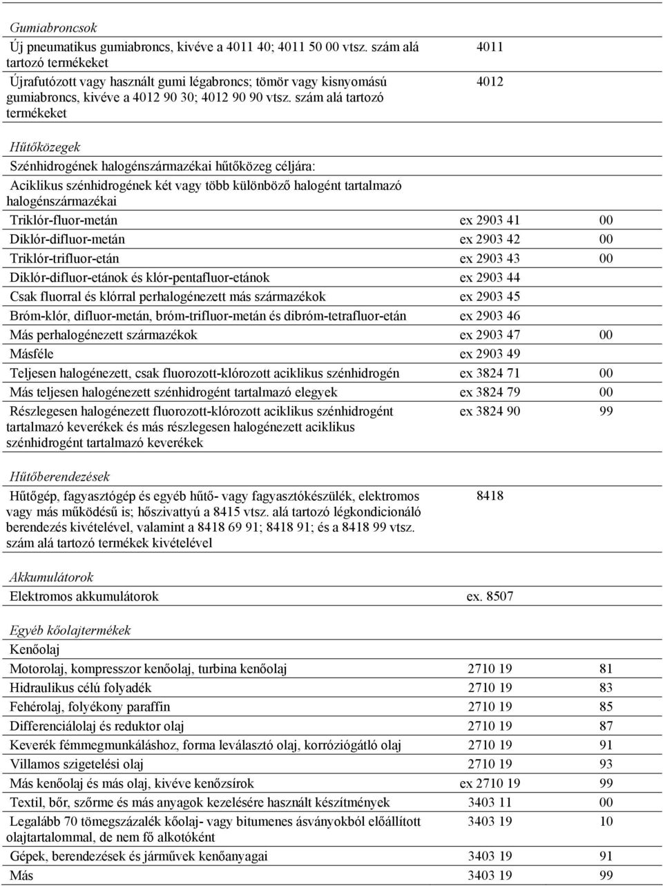 szám alá tartozó termékeket 4011 4012 Hűtőközegek Szénhidrogének halogénszármazékai hűtőközeg céljára: Aciklikus szénhidrogének két vagy több különböző halogént tartalmazó halogénszármazékai
