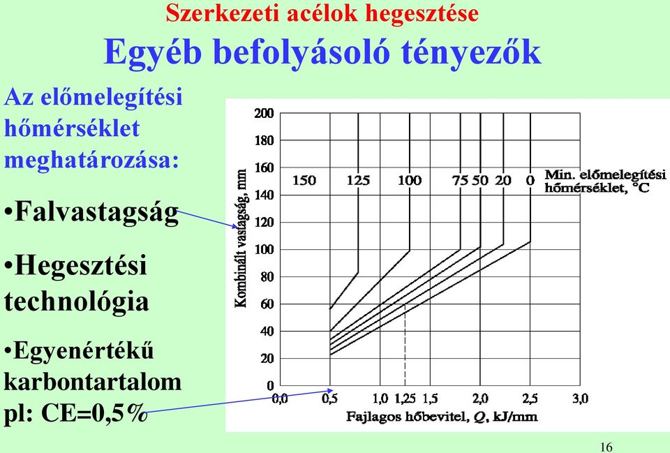 Egyenértékű karbontartalom pl: CE=0,5%