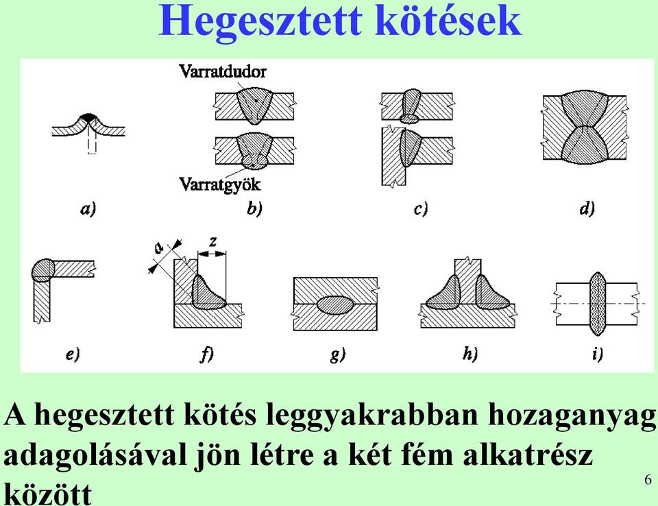 leggyakrabban hozaganyag