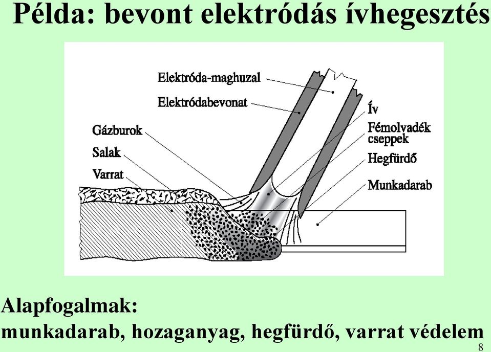 munkadarab, hozaganyag,