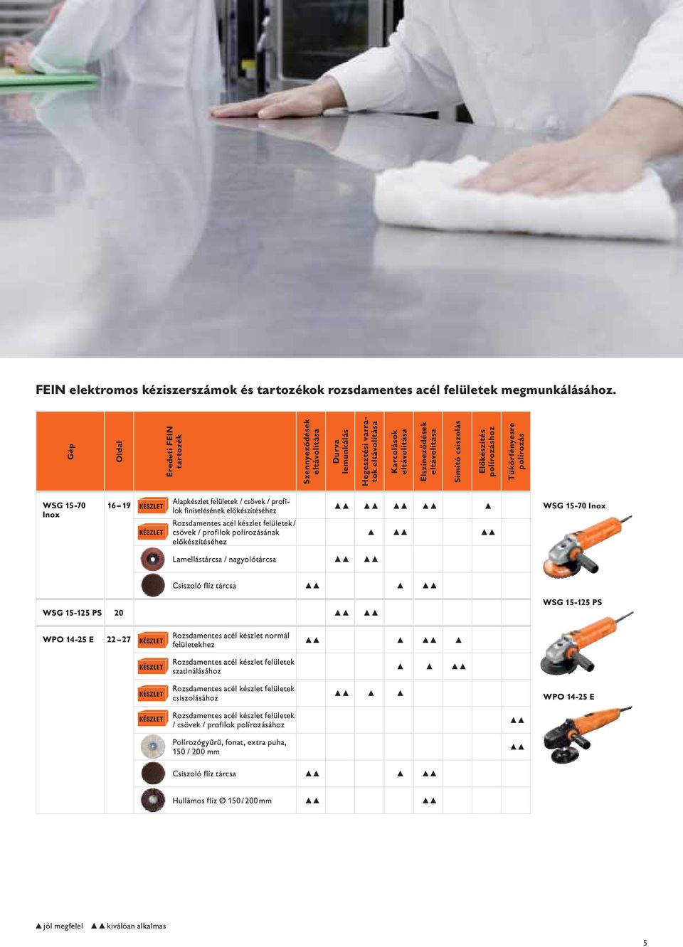 polírozáshoz Tükörfényesre polírozás WSG 15-70 Inox 16 19 KÉSZLET KÉSZLET Alapkészlet felületek / csövek / profilok finiselésének előkészítéséhez Rozsdamentes acél készlet felületek / csövek /