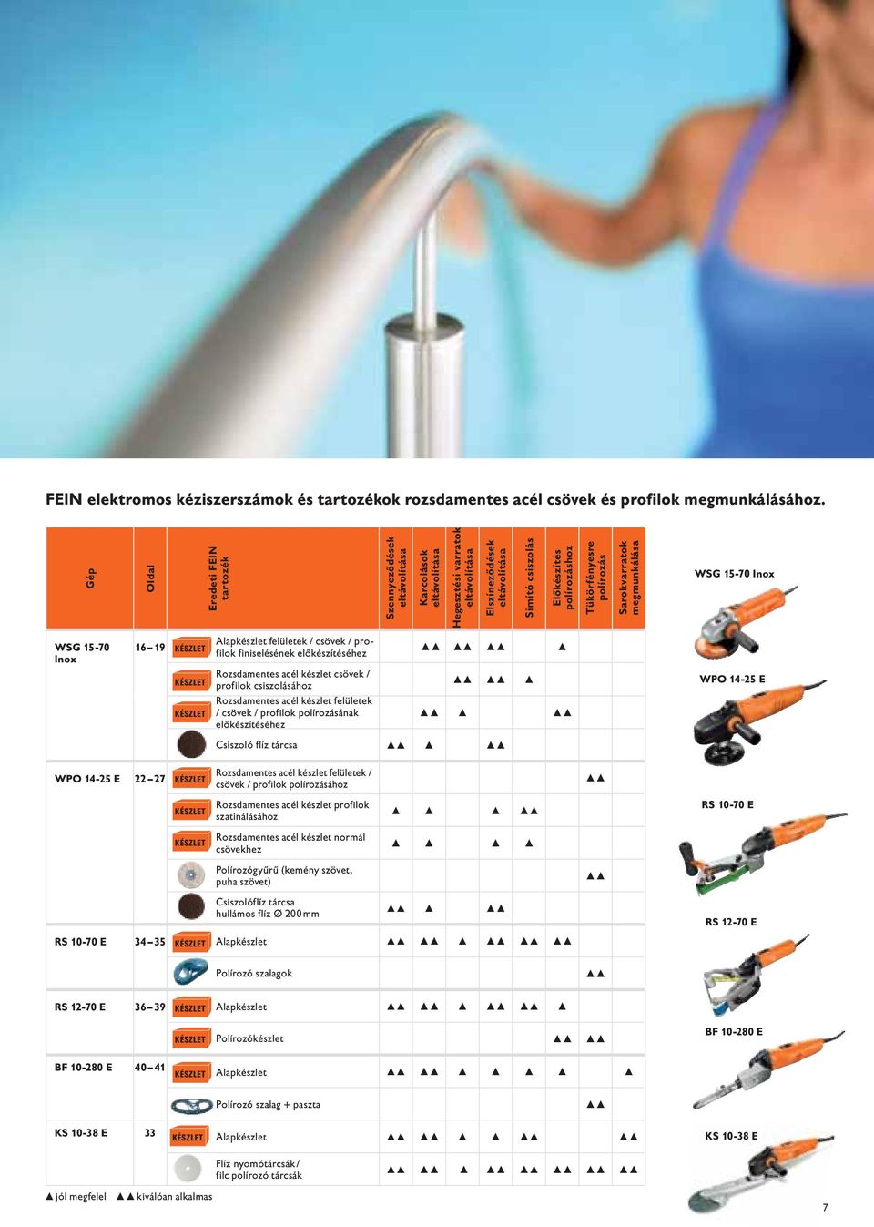 Tükörfényesre polírozás Sarokvarratok megmunkálása WSG 15-70 Inox WSG 15-70 Inox 16 19 KÉSZLET Alapkészlet felületek / csövek / profilok finiselésének előkészítéséhez KÉSZLET Rozsdamentes acél