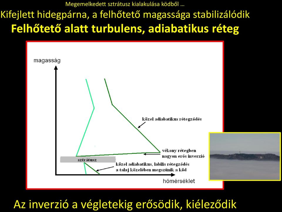 stabilizálódik Felhőtető alatt turbulens,