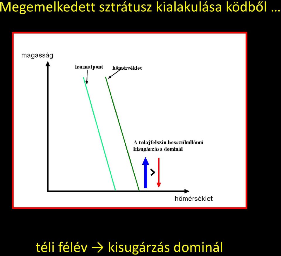 kialakulása