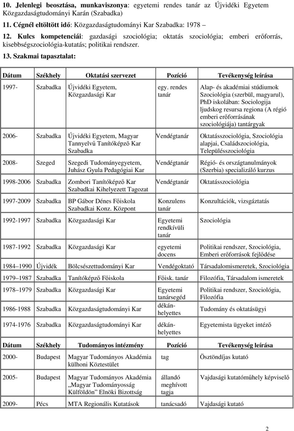 Szakmai tapasztalat: Dátum Székhely Oktatási szervezet Pozíció Tevékenység leírása 1997- Szabadka Újvidéki Egyetem, Közgazdasági Kar 2006- Szabadka Újvidéki Egyetem, Magyar Tannyelvű Tanítóképző Kar