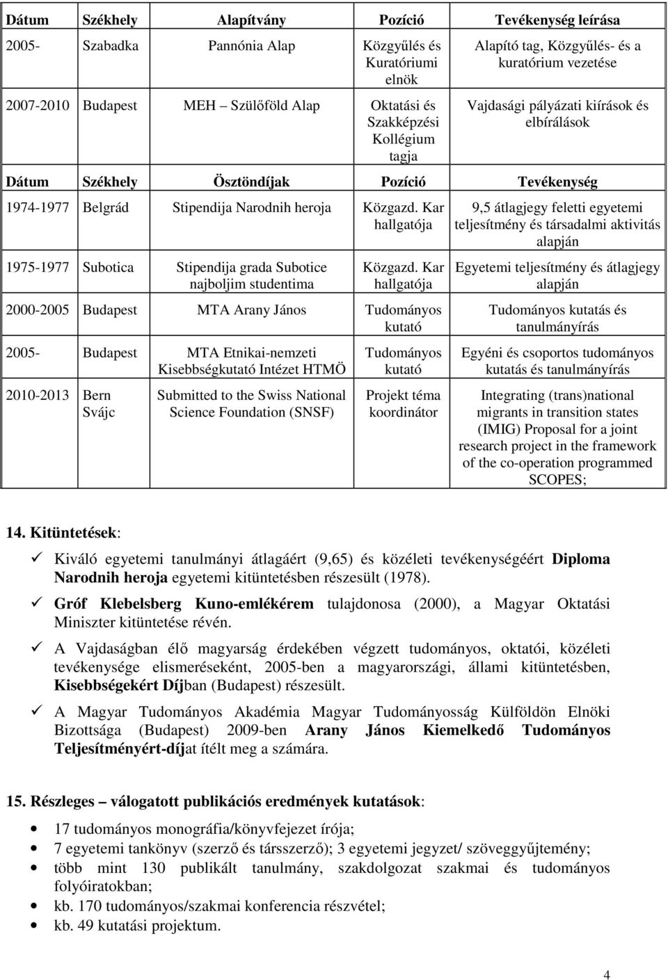 Kar hallgatója 1975-1977 Subotica Stipendija grada Subotice najboljim studentima Közgazd.