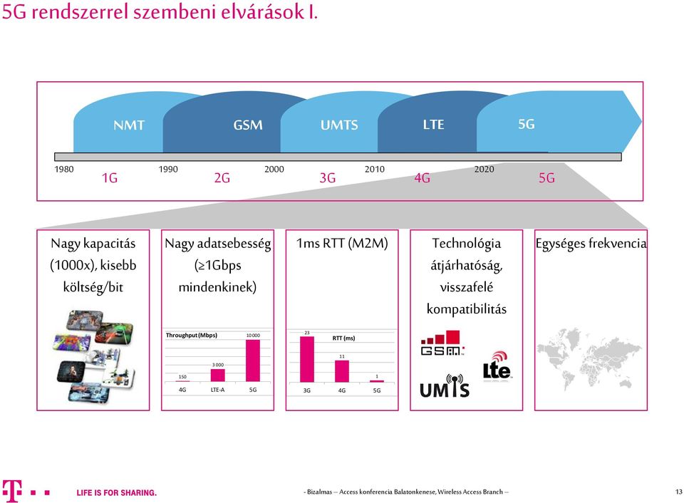 költség/bit Nagy adatsebesség ( 1Gbps mindenkinek) 1ms RTT (M2M) Technológia átjárhatóság, visszafelé