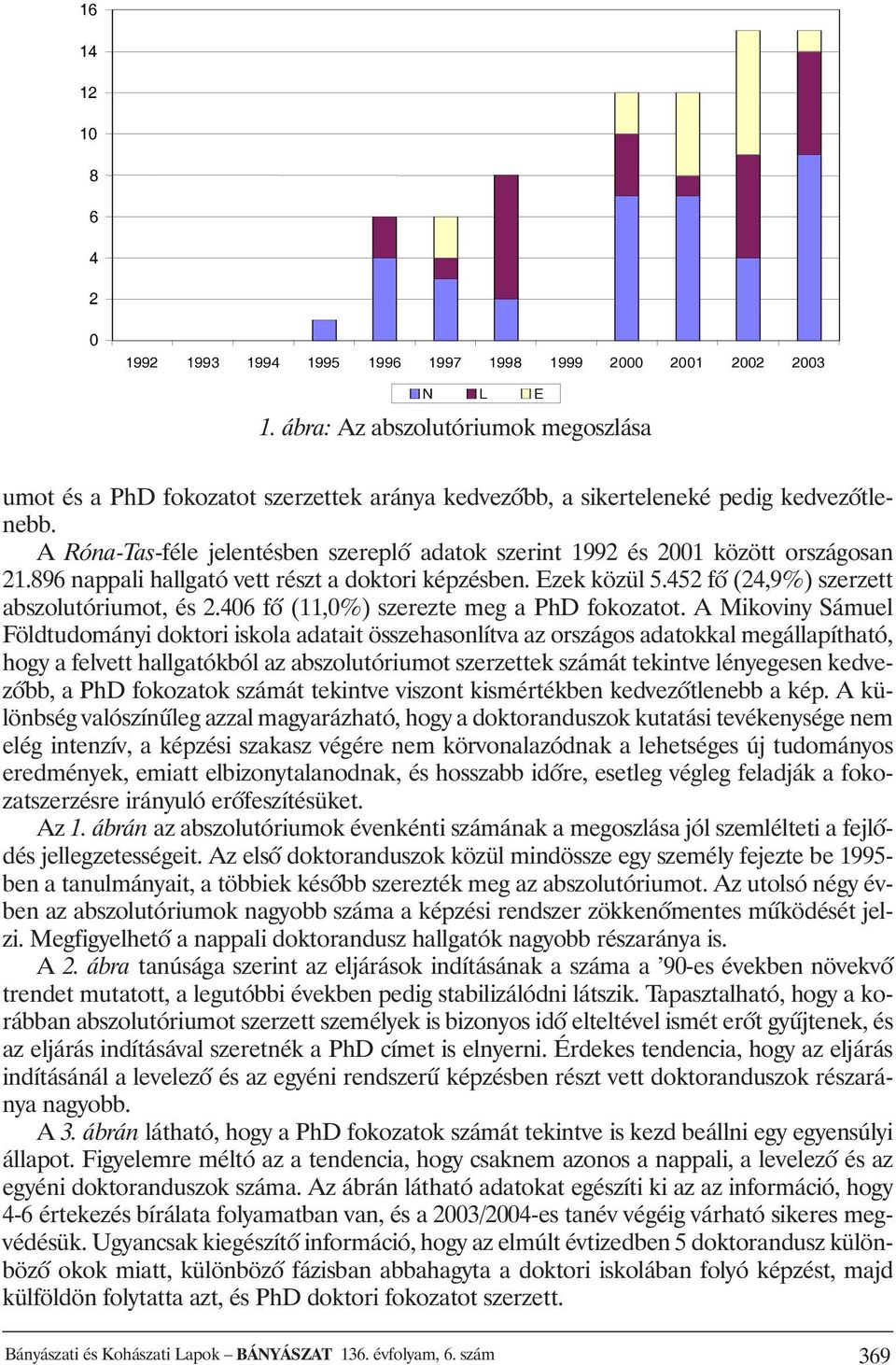 A Róna-Tas-féle jelentésben szereplõ adatok szerint 1992 és 2001 között országosan 21.896 nappali hallgató vett részt a doktori képzésben. Ezek közül 5.452 fõ (24,9%) szerzett abszolutóriumot, és 2.