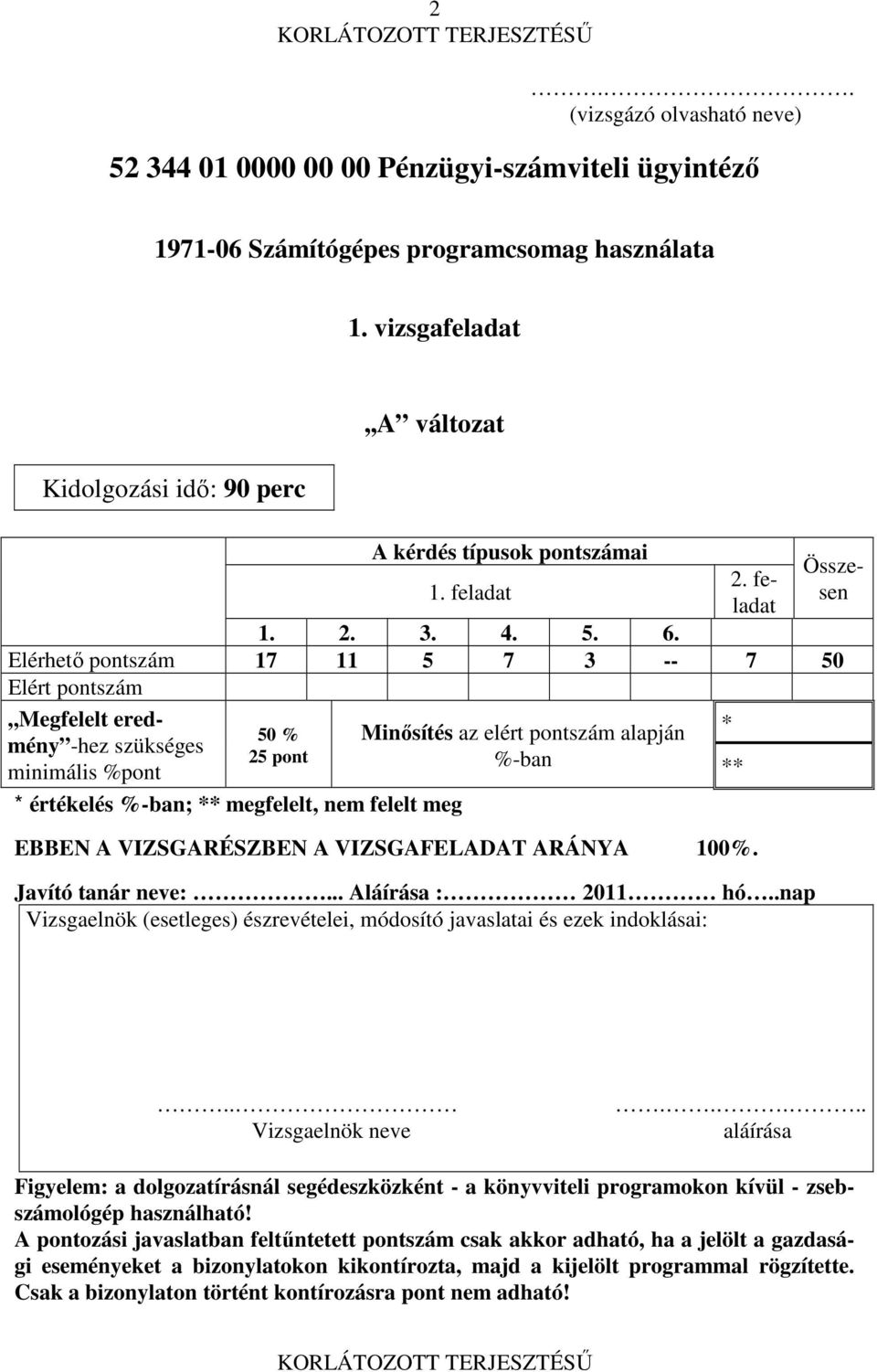 Elérhető pontszám 17 11 5 7 3 -- 7 50 Elért pontszám,,megfelelt eredmény -hez szükséges minimális %pont 50 % 25 pont * értékelés %-ban; ** megfelelt, nem felelt meg Minősítés az elért pontszám