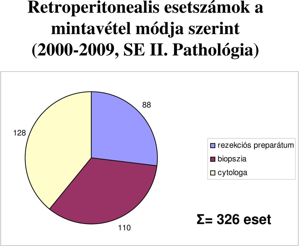 SE II.