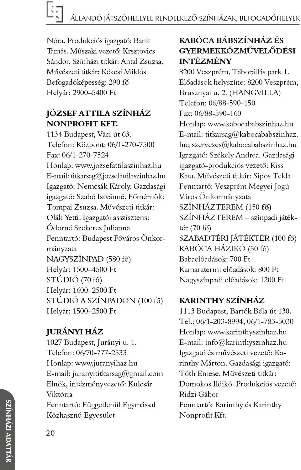 Telefon: Központ: 06/1-270-7500 Fax: 06/1-270-7524 Honlap: www.jozsefattilaszinhaz.hu E-mail: titkarsag@jozsefattilaszinhaz.hu Igazgató: Nemcsák Károly. Gazdasági igazgató: Szabó Istvánné.