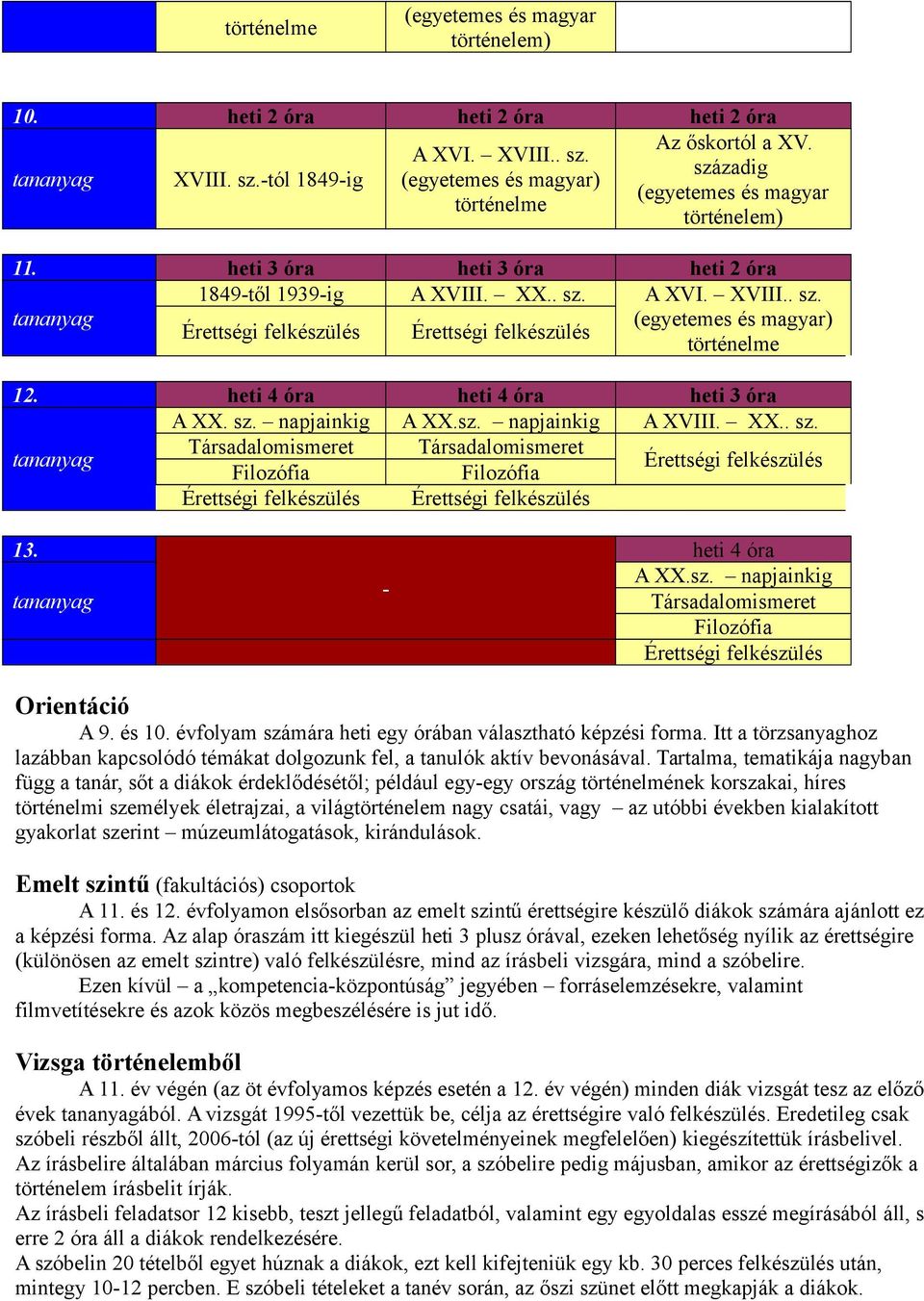 heti 4 óra A XX.sz. napjainkig Társadalomismeret Érettségi felkészülés Orientáció A 9. és 10. évfolyam számára heti egy órában választható képzési forma.