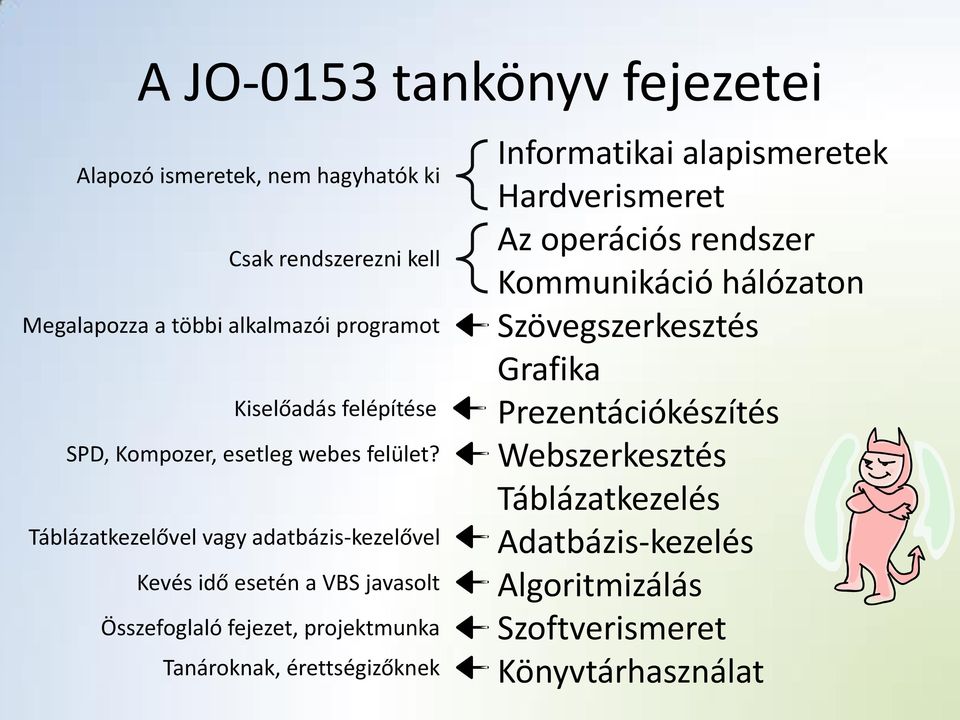 Táblázatkezelővel vagy adatbázis-kezelővel Kevés idő esetén a VBS javasolt Összefoglaló fejezet, projektmunka Tanároknak, érettségizőknek