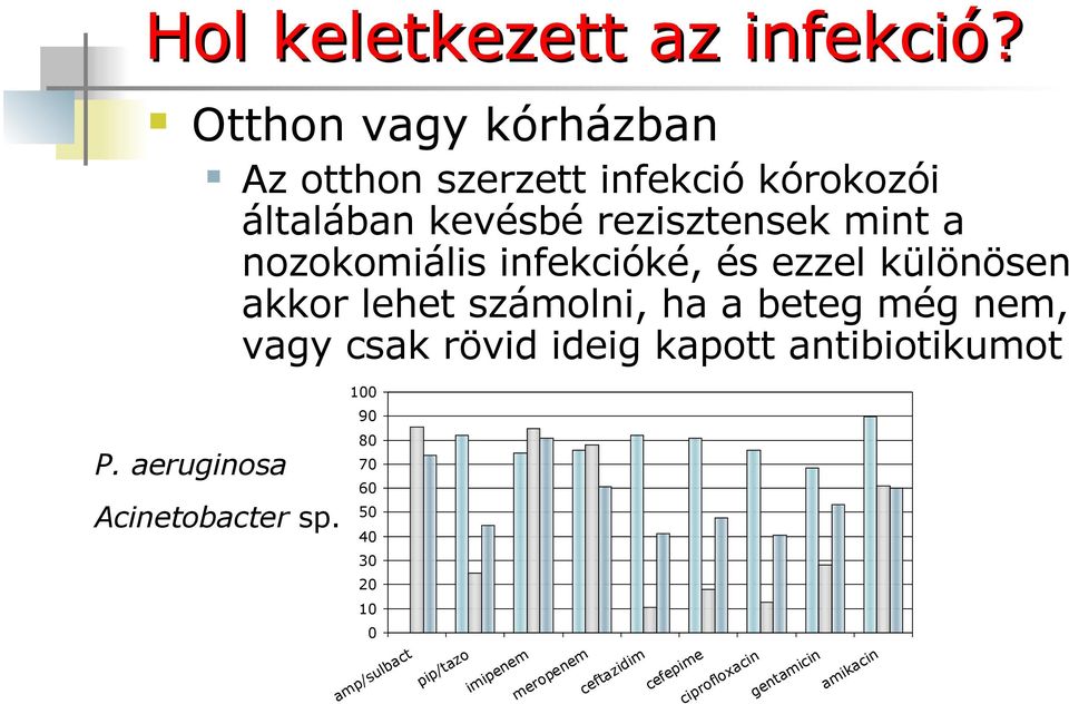 nozokomiális infekcióké, és ezzel különösen akkor lehet számolni, ha a beteg még nem, vagy csak rövid