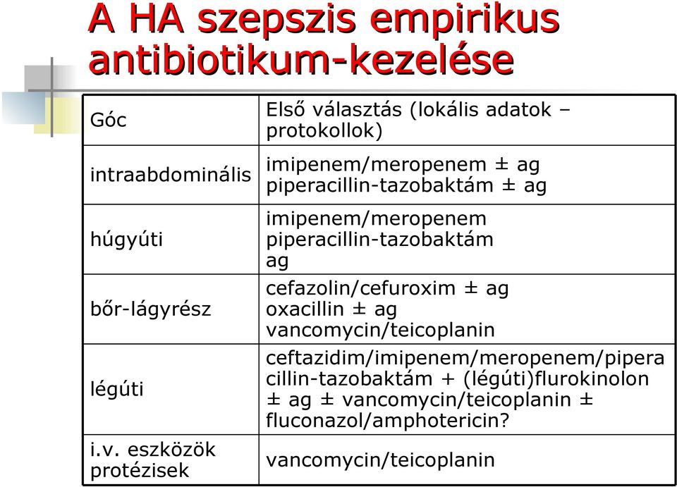 imipenem/meropenem piperacillin-tazobaktám ag cefazolin/cefuroxim ± ag oxacillin ± ag vancomycin/teicoplanin