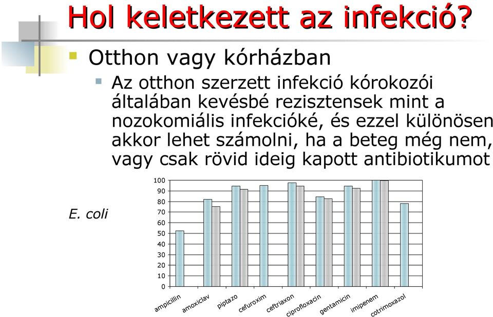 nozokomiális infekcióké, és ezzel különösen akkor lehet számolni, ha a beteg még nem, vagy csak