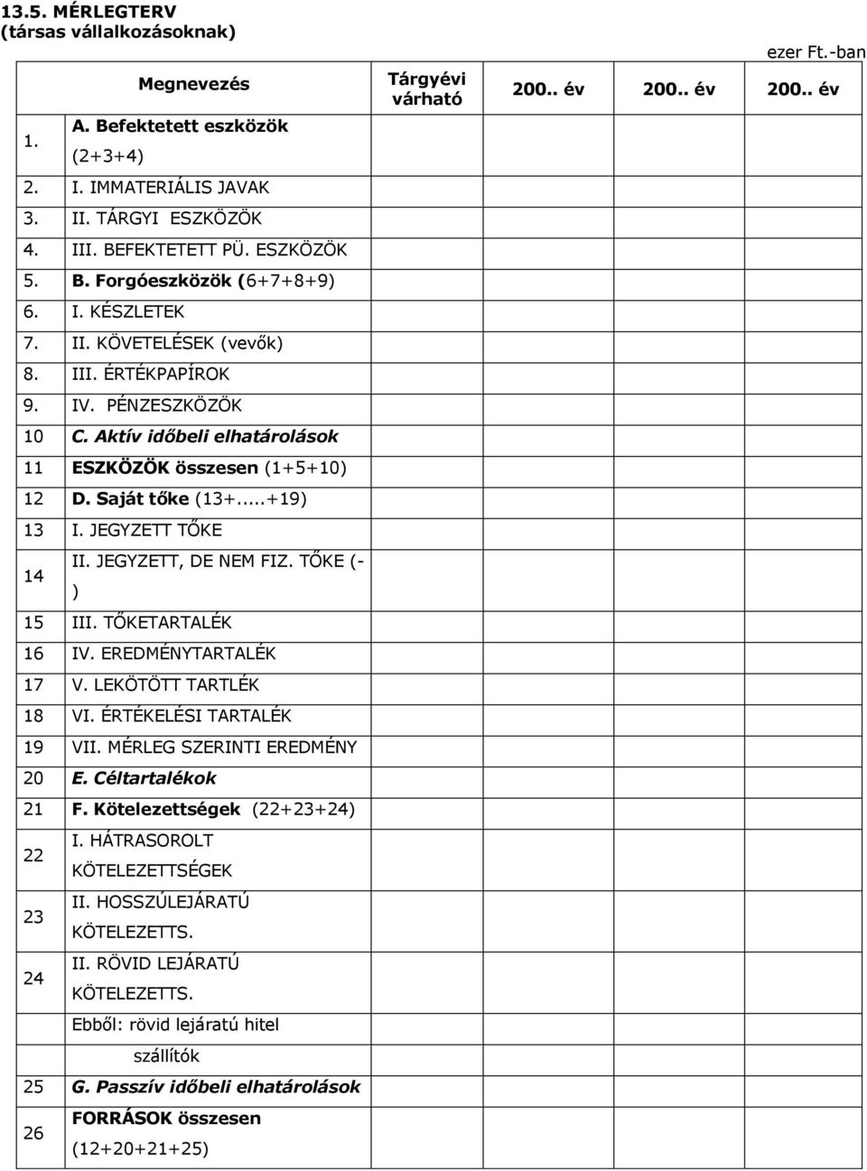 JEGYZETT, DE NEM FIZ. TŐKE (- ) 15 III. TŐKETARTALÉK 16 IV. EREDMÉNYTARTALÉK 17 V. LEKÖTÖTT TARTLÉK 18 VI. ÉRTÉKELÉSI TARTALÉK 19 VII. MÉRLEG SZERINTI EREDMÉNY 20 E. Céltartalékok 21 F.