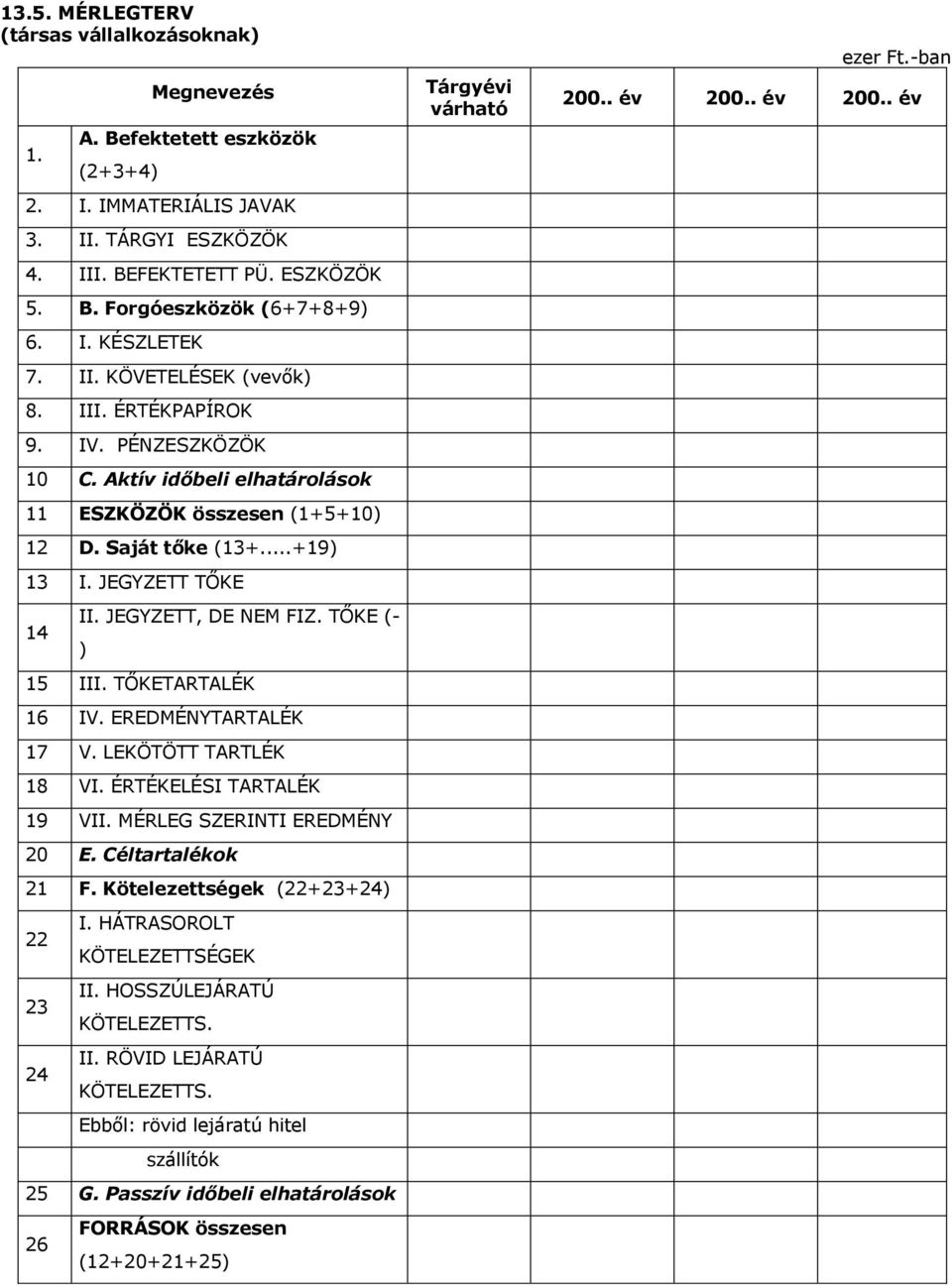 JEGYZETT, DE NEM FIZ. TŐKE (- ) 15 III. TŐKETARTALÉK 16 IV. EREDMÉNYTARTALÉK 17 V. LEKÖTÖTT TARTLÉK 18 VI. ÉRTÉKELÉSI TARTALÉK 19 VII. MÉRLEG SZERINTI EREDMÉNY 20 E. Céltartalékok 21 F.