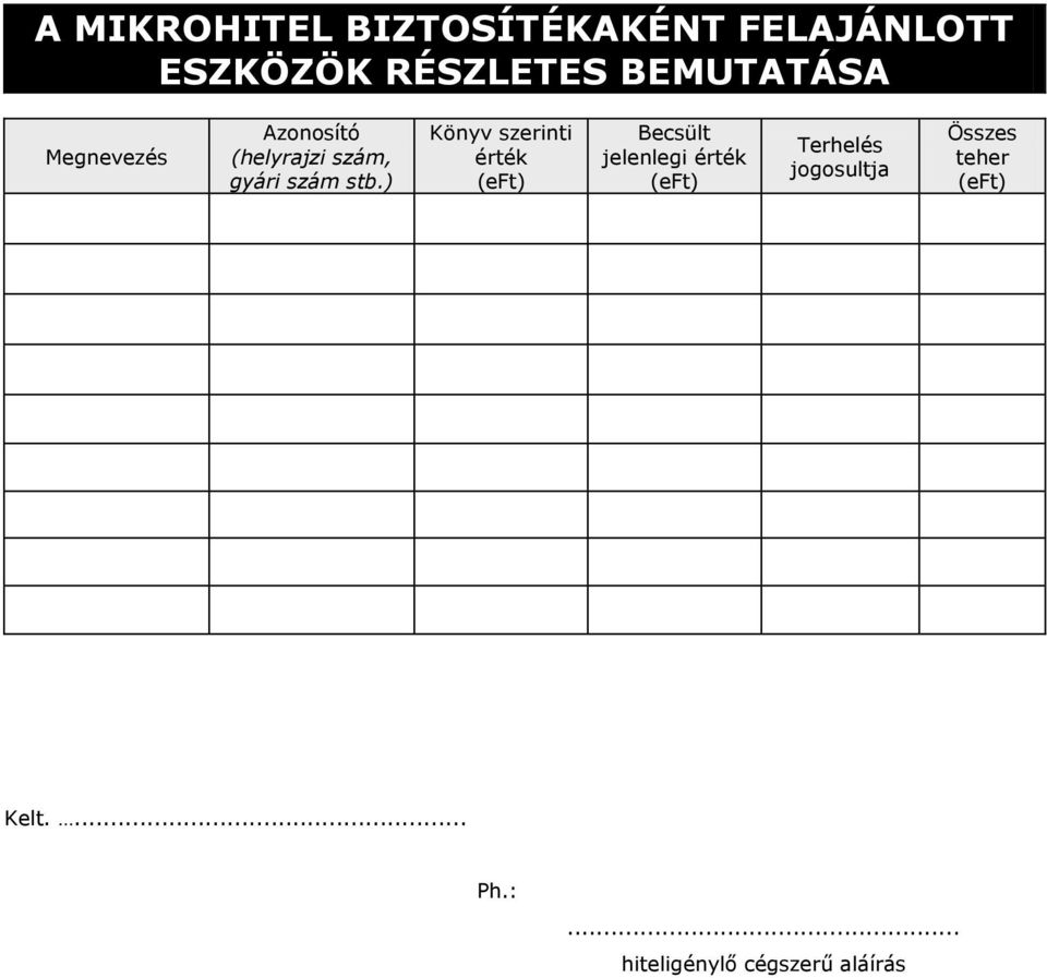 stb.) Könyv szerinti érték Becsült jelenlegi érték Terhelés