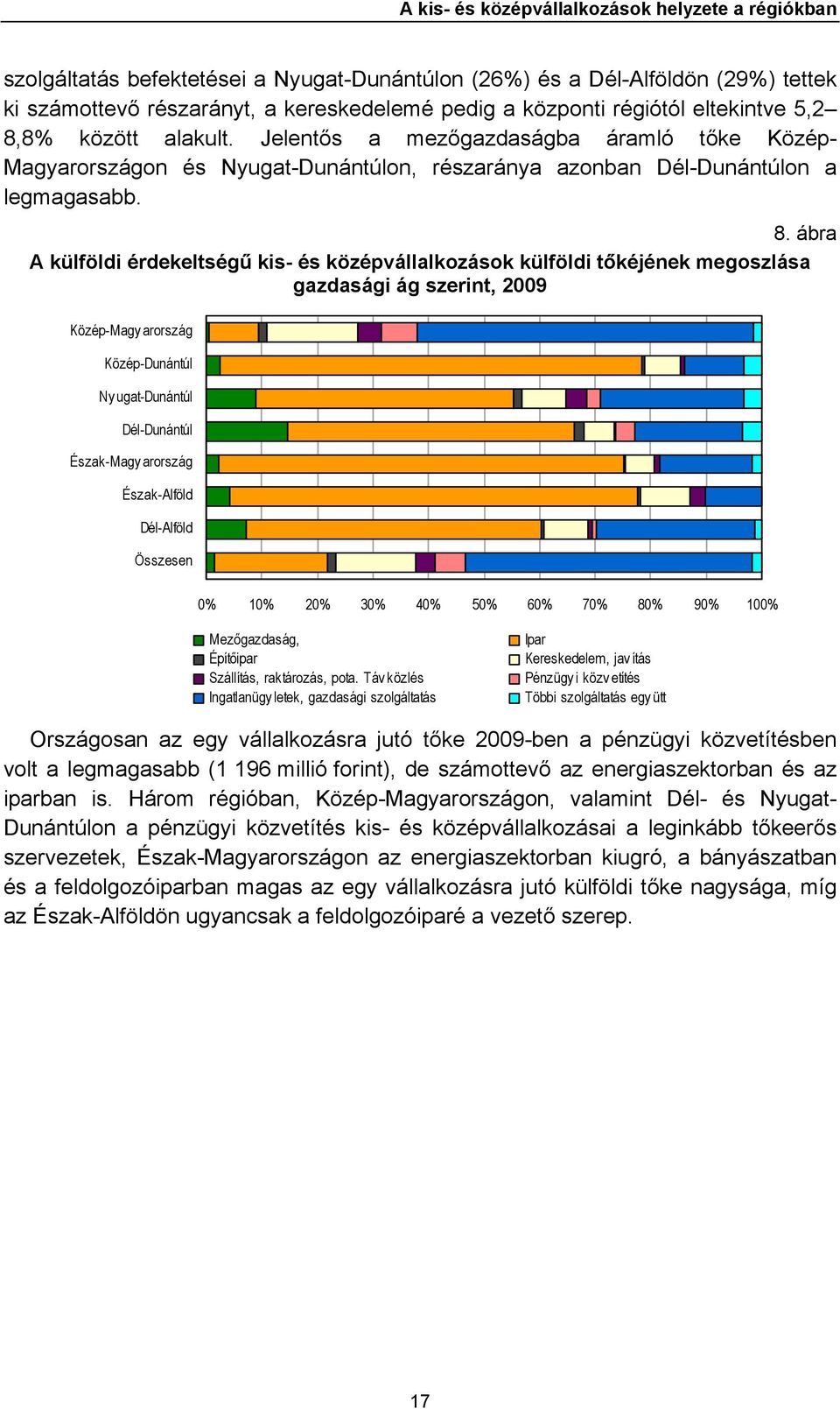 8% között alakult. Jelentős a mezőgazdaságba áramló tőke Magyarországon és Nyugat-on, részaránya azonban Dél-on a legmagasabb. 8.