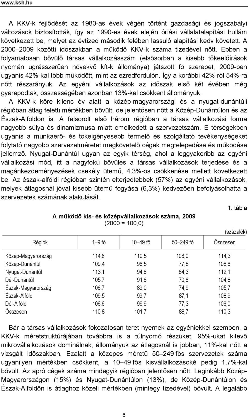 második felében lassuló alapítási kedv követett. A 2000 2009 közötti időszakban a működő KKV-k száma tizedével nőtt.