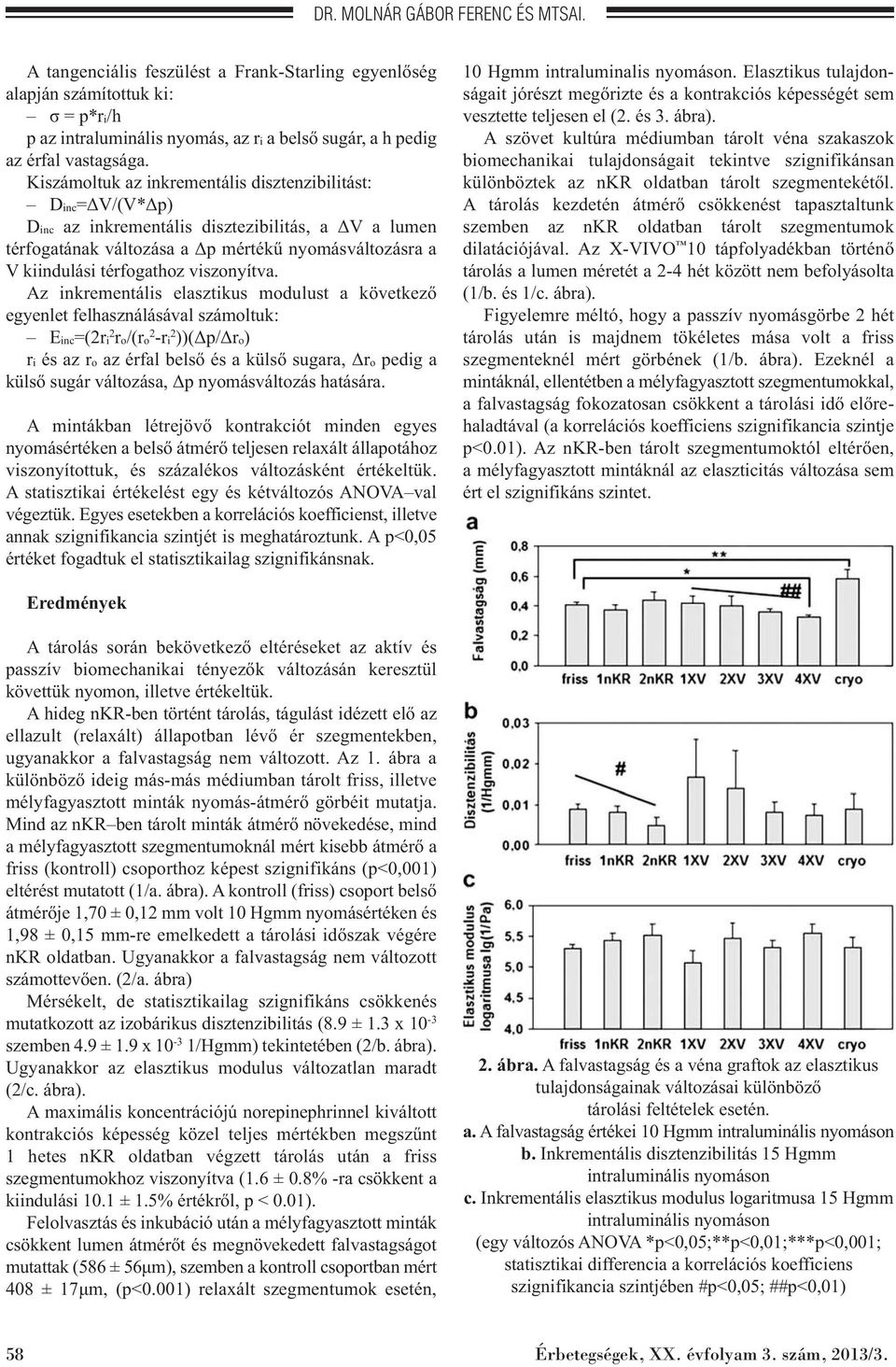 Kiszámoltuk az inkrementális disztenzibilitást: Dinc=ΔV/(V*Δp) Dinc az inkrementális disztezibilitás, a ΔV a lumen térfogatának változása a Δp mértékű nyomásváltozásra a V kiindulási térfogathoz