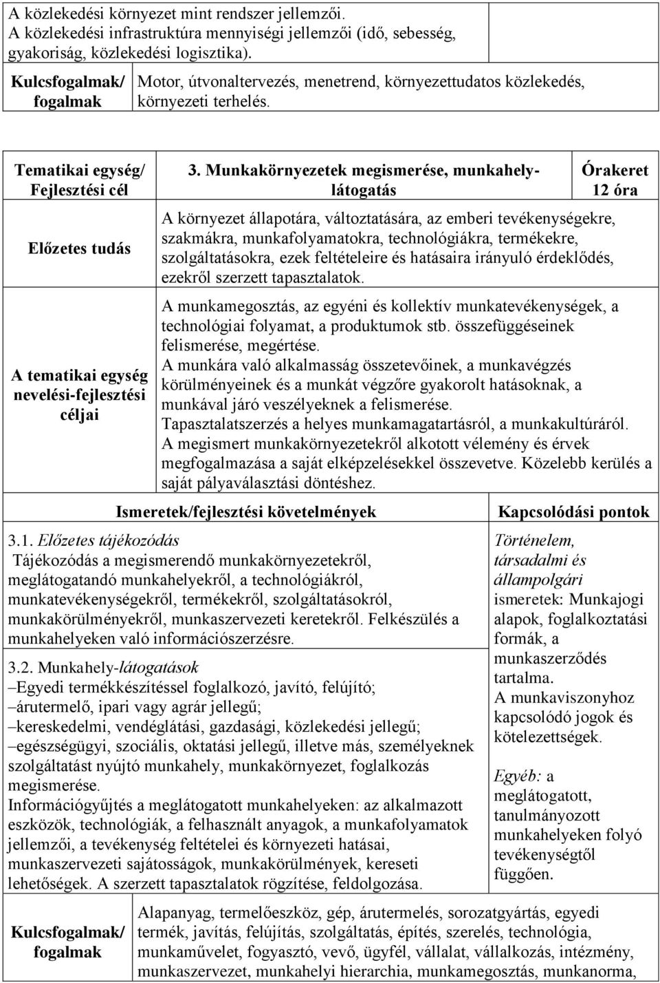 Munkakörnyezetek megismerése, munkahelylátogatás 12 óra A környezet állapotára, változtatására, az emberi tevékenységekre, szakmákra, munkafolyamatokra, technológiákra, termékekre, szolgáltatásokra,